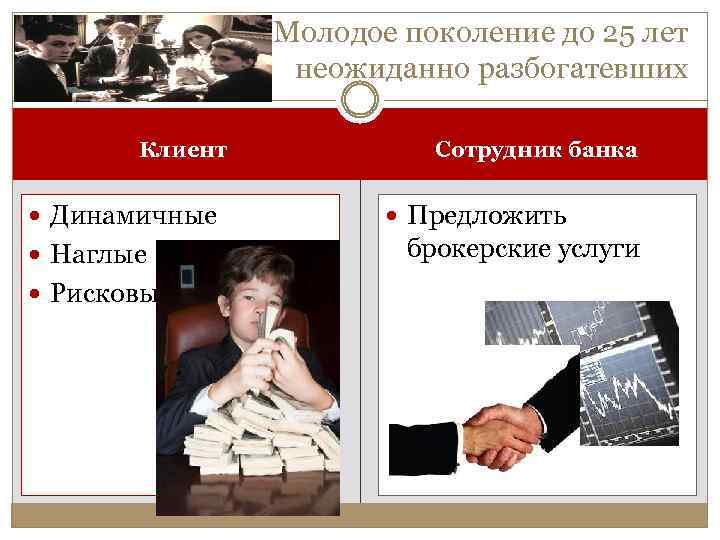 Молодое поколение до 25 лет неожиданно разбогатевших Клиент Динамичные Наглые Рисковые Сотрудник банка Предложить