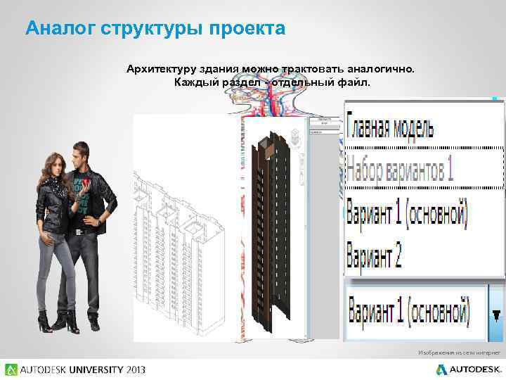 Аналог структуры проекта Архитектуру здания можно трактовать аналогично. Каждый раздел - отдельный файл. Изображения