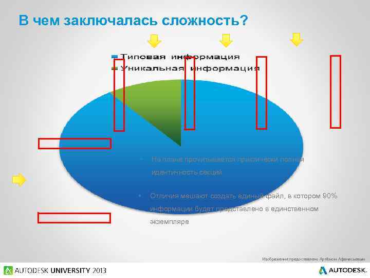 В чем заключалась сложность? § На плане прочитывается практически полная идентичность секций § Отличия