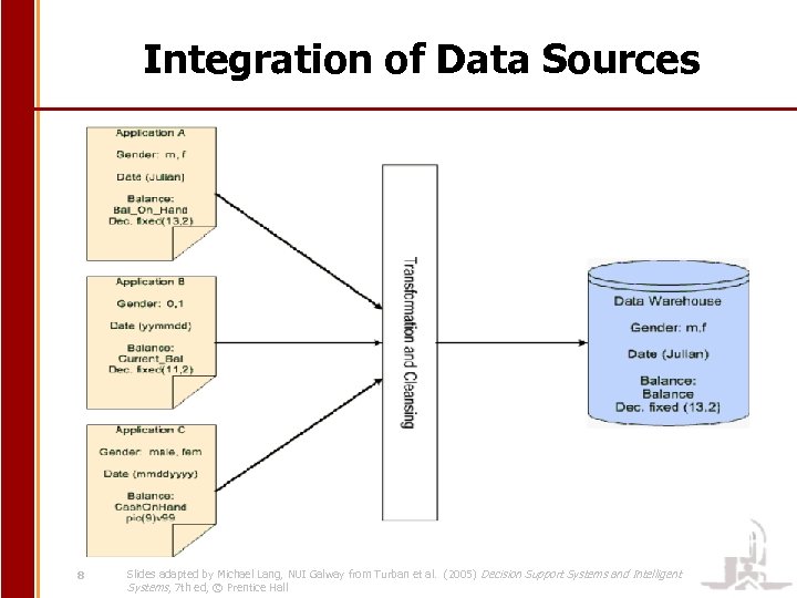 Integration of Data Sources 8 Slides adapted by Michael Lang, NUI Galway from Turban