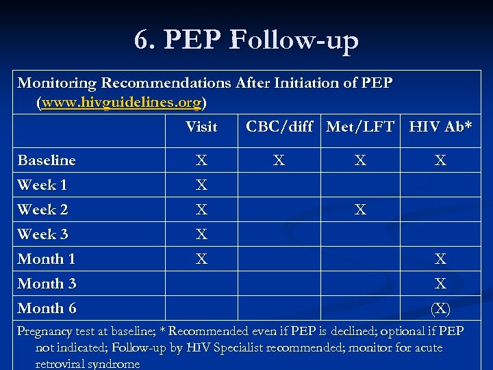 6. PEP Follow-up Monitoring Recommendations After Initiation of PEP (www. hivguidelines. org) Visit CBC/diff