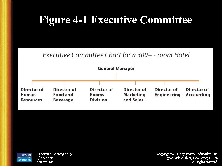 Figure 4 -1 Executive Committee Introduction to Hospitality Fifth Edition John Walker Copyright ©