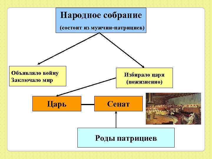 Собрание состоит из