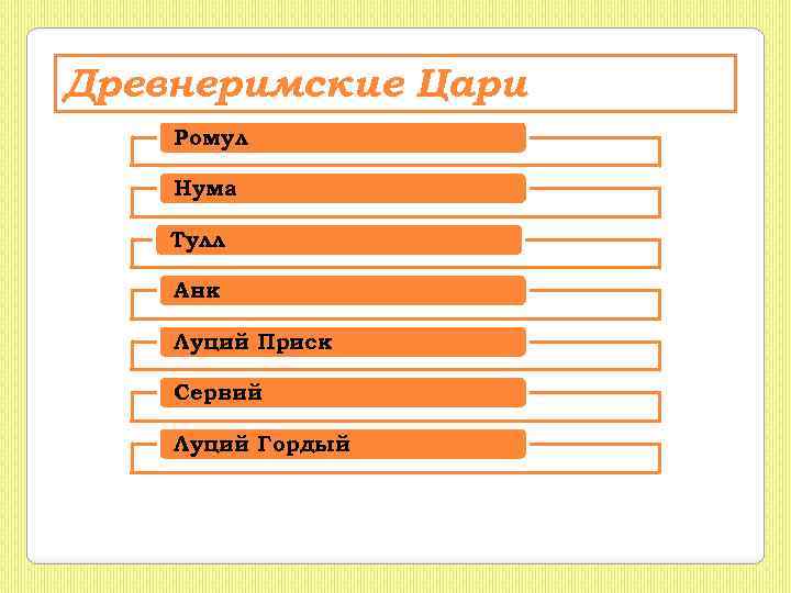 Древнеримские Цари Ромул Нума Тулл Анк Луций Приск Сервий Луций Гордый 