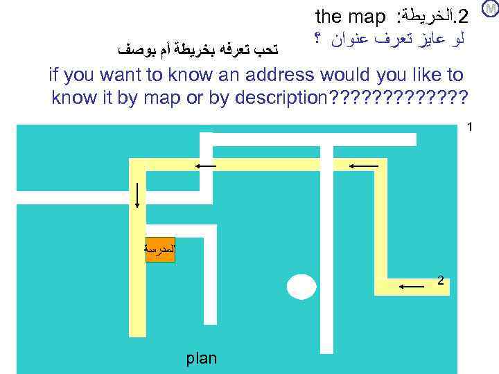  ﺗﺤﺐ ﺗﻌﺮﻓﻪ ﺑﺨﺮﻳﻄﺔ ﺃﻢ ﺑﻮﺻﻒ the map : 2. ﺍﻟﺨﺮﻳﻄﺔ ﻟﻮ ﻋﺎﻳﺰ ﺗﻌﺮﻑ