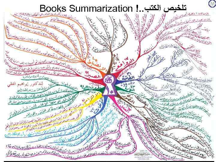  Books Summarization !. . ﺗﻠﺨﻴﺺ ﺍﻟﻜﺘﺐ M 