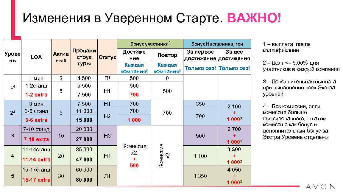 Изменения в Уверенном Старте. ВАЖНО! Бонус участника 2 14 LOA 1 мин 1 -2