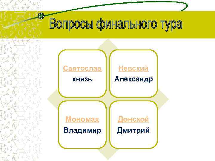 Святослав князь Невский Александр Мономах Владимир Донской Дмитрий 