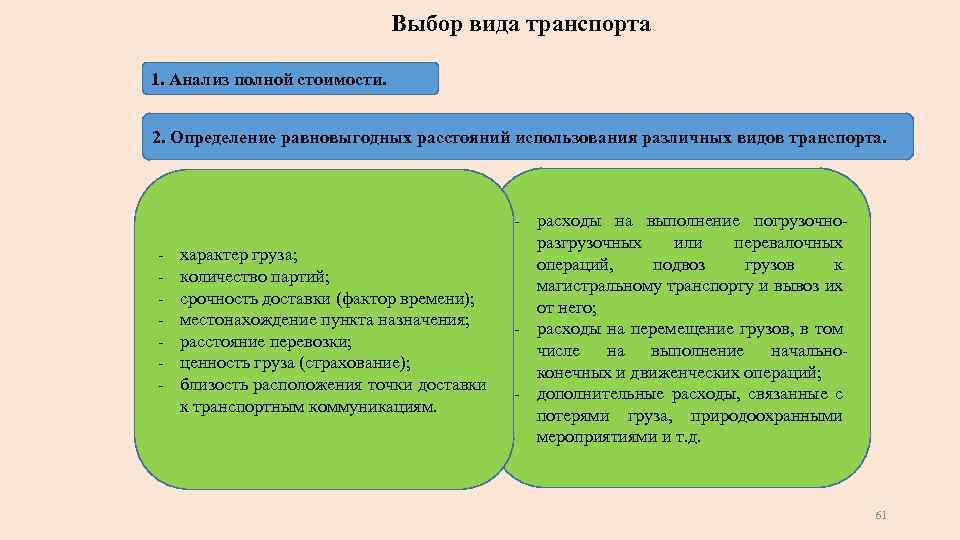 Выбор вида транспорта 1. Анализ полной стоимости. 2. Определение равновыгодных расстояний использования различных видов