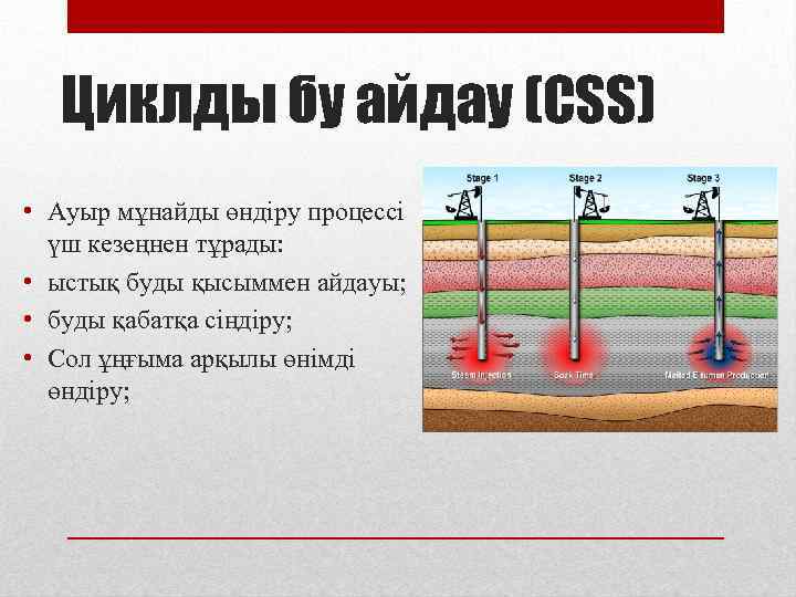 Циклды бу айдау (CSS) • Ауыр мұнайды өндіру процессі үш кезеңнен тұрады: • ыстық