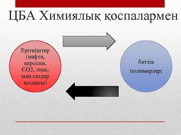 ЦБА Химиялық қоспалармен Еріткіштер (нафта, керосин, CO 2, этан, мен газдар қоспасы) беттік полимерлер;