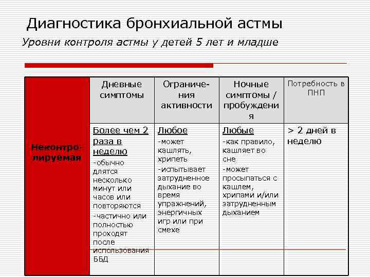 Презентация лечение бронхиальной астмы у детей