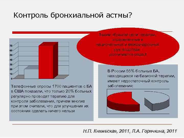 Бронхиальная астма лекция по терапии презентация