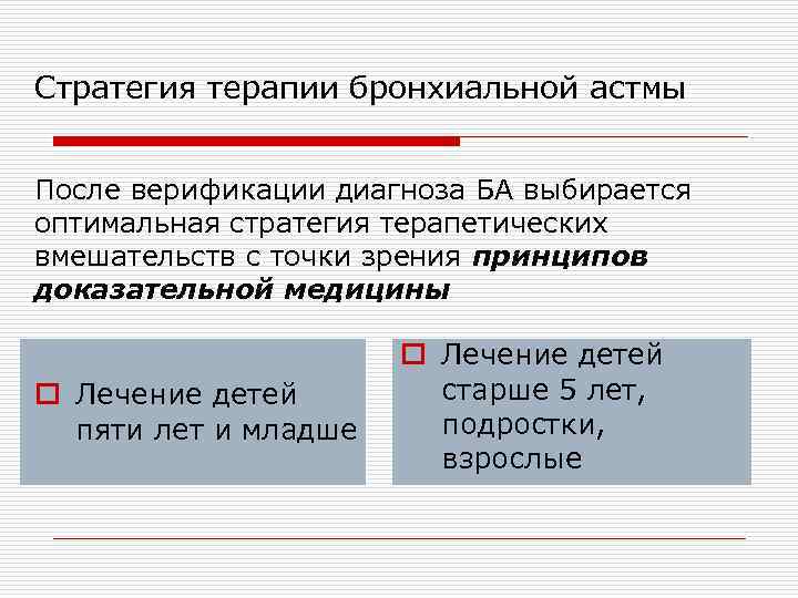 Стратегия терапии бронхиальной астмы После верификации диагноза БА выбирается оптимальная стратегия терапетических вмешательств с