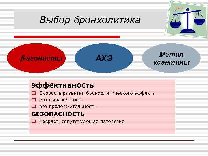 Выбор бронхолитика -агонисты Метил ксантины АХЭ эффективность o Скорость развития бронхолитического эффекта o его