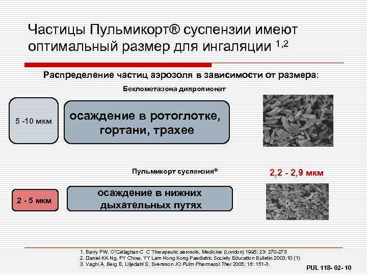 Частицы Пульмикорт® суспензии имеют оптимальный размер для ингаляции 1, 2 Распределение частиц аэрозоля в
