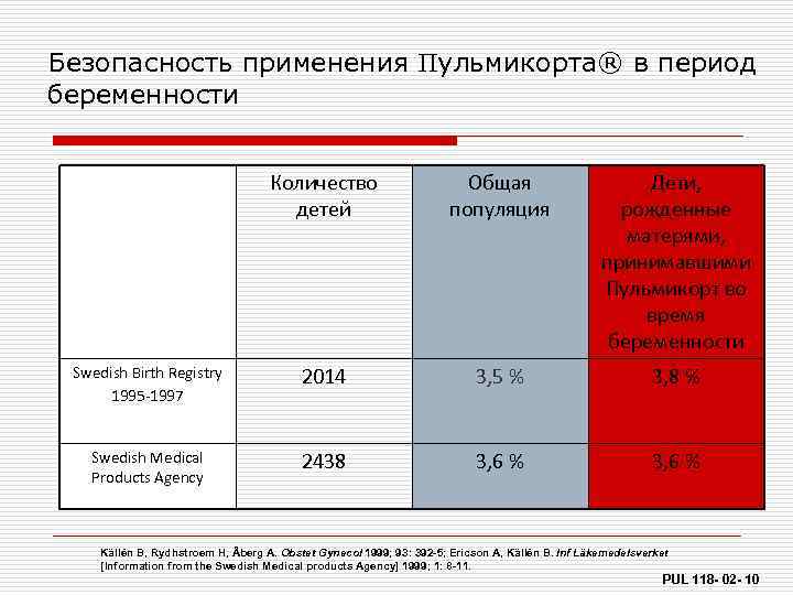 Безопасность применения Пульмикорта® в период беременности Количество детей Общая популяция Дети, рожденные матерями, принимавшими