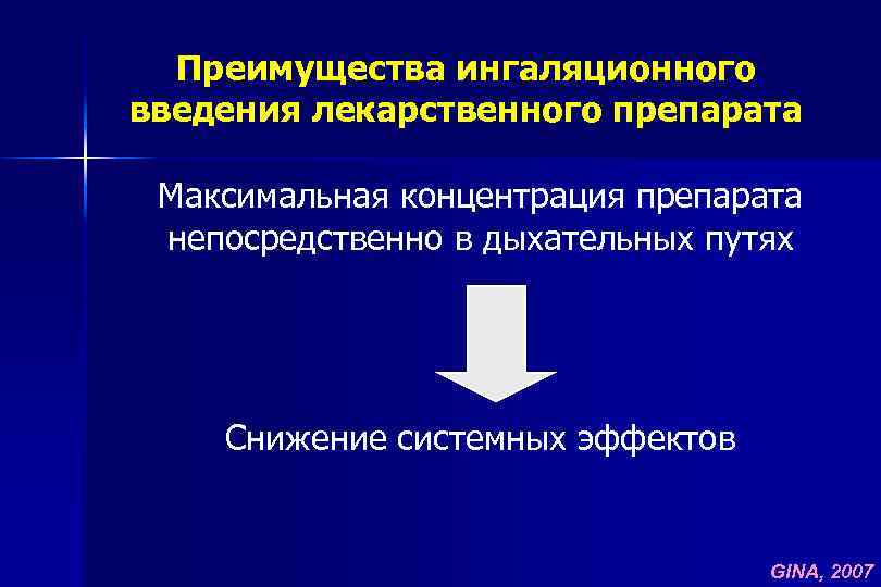 Преимущества ингаляционного введения лекарственного препарата Максимальная концентрация препарата непосредственно в дыхательных путях Снижение системных