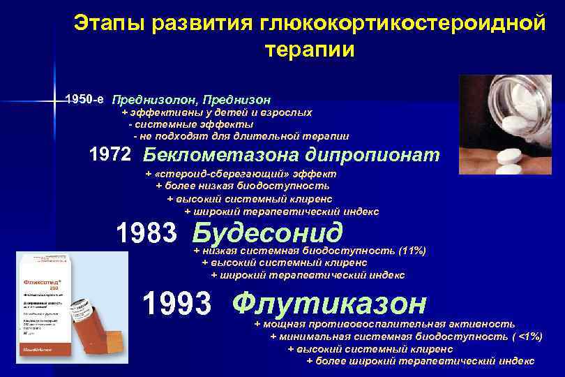 Этапы развития глюкокортикостероидной терапии 1950 -е Преднизолон, Преднизон + эффективны у детей и взрослых