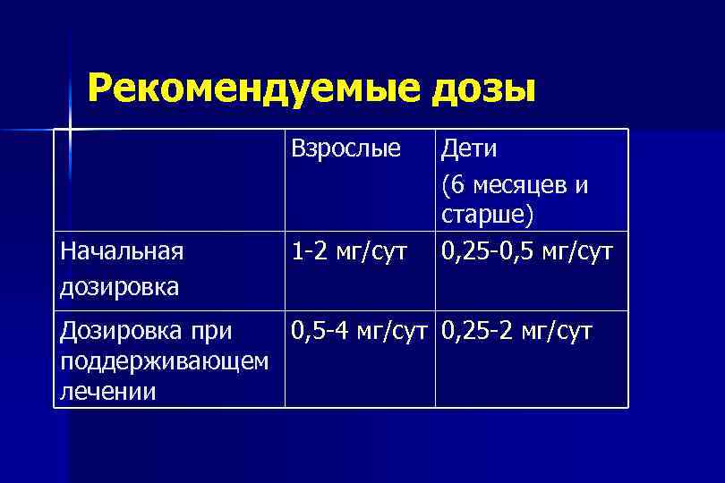 Рекомендуемые дозы Взрослые Начальная дозировка 1 -2 мг/сут Дети (6 месяцев и старше) 0,