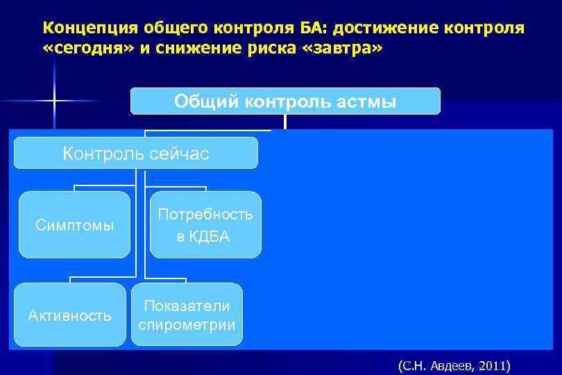 Какие правила включают процедуры общего компьютерного контроля