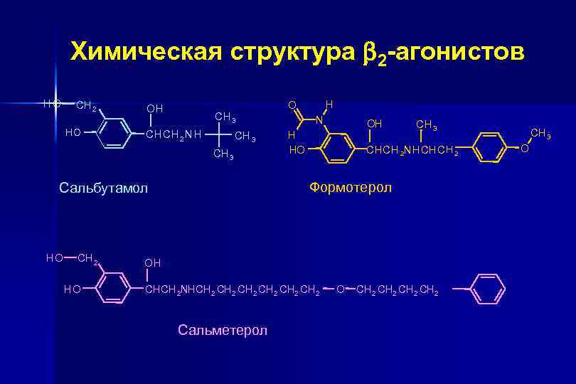 Химическая структура 2 -агонистов HO CH 2 HO OH CH 3 CHCH 2 N
