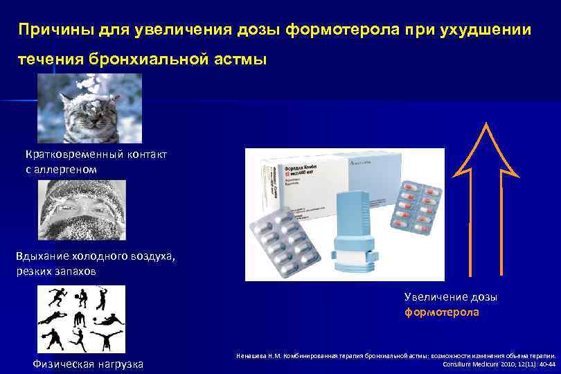 Причины для увеличения дозы формотерола при ухудшении течения бронхиальной астмы Кратковременный контакт с аллергеном