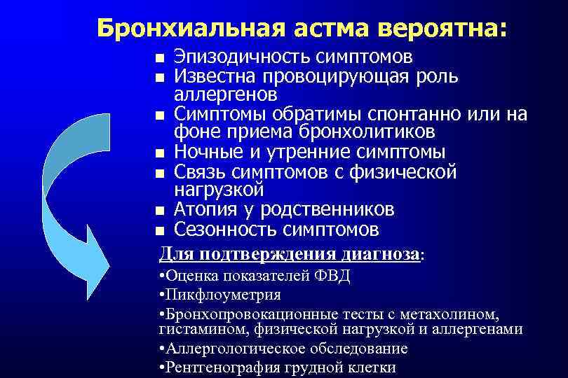 Бронхиальная астма вероятна: Эпизодичность симптомов Известна провоцирующая роль аллергенов Симптомы обратимы спонтанно или на