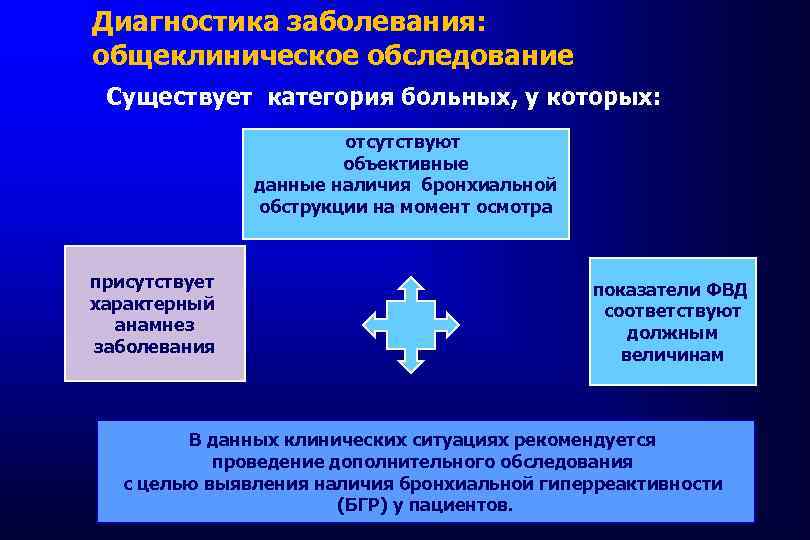 Диагностика заболевания: общеклиническое обследование Существует категория больных, у которых: отсутствуют объективные данные наличия бронхиальной