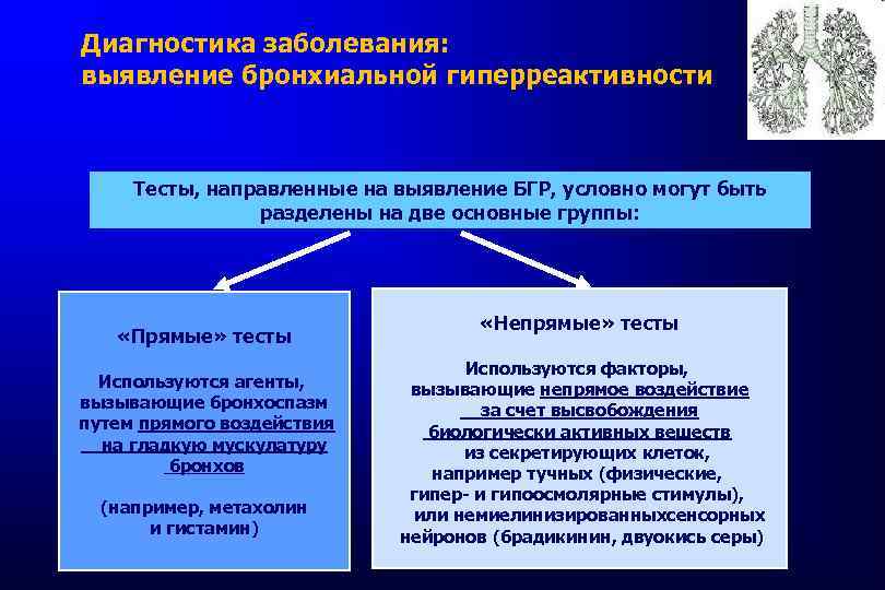 Диагностика заболевания: выявление бронхиальной гиперреактивности Тесты, направленные на выявление БГР, условно могут быть разделены