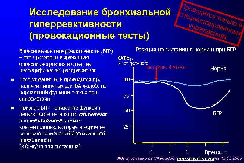 Исследование бронхиальной гиперреактивности (провокационные тесты) Бронхиальная гиперреактивность (БГР) – это чрезмерно выраженная бронхоконстрикция в