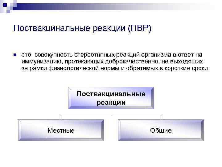 Поствакцинальные реакции (ПВР) n это совокупность стереотипных реакций организма в ответ на иммунизацию, протекающих