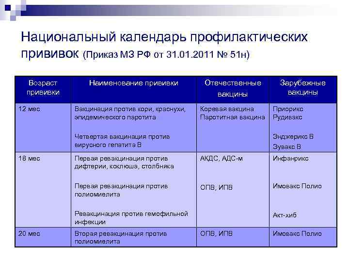 Имовакс полио схема вакцинации