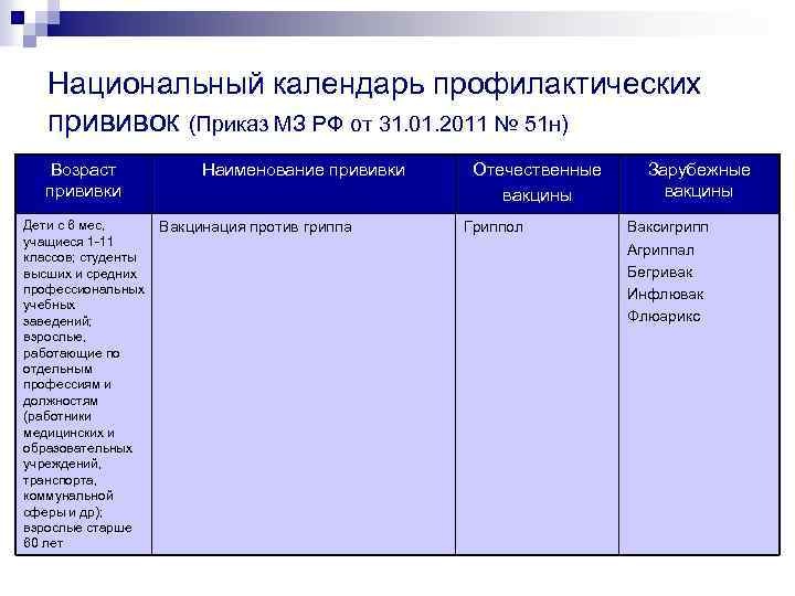 Национальный календарь профилактических прививок (Приказ МЗ РФ от 31. 01. 2011 № 51 н)