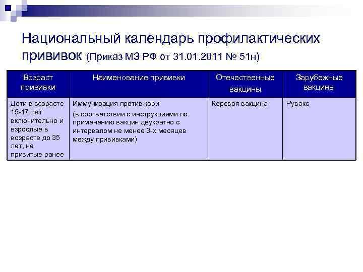 Национальный календарь профилактических прививок (Приказ МЗ РФ от 31. 01. 2011 № 51 н)