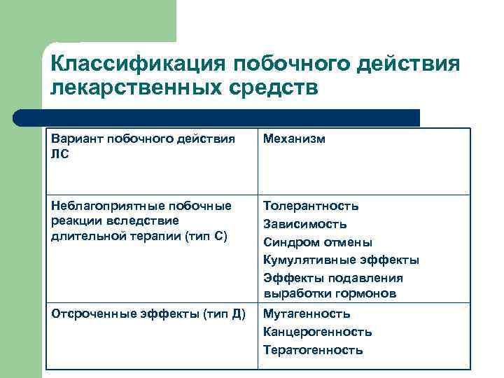 Побочные действия препарата