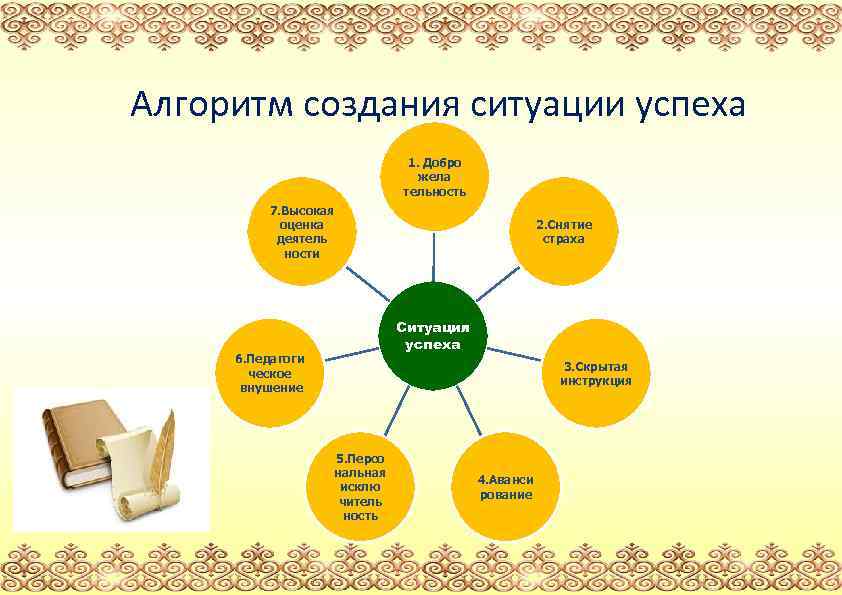 Что такое карта успешности классного руководителя