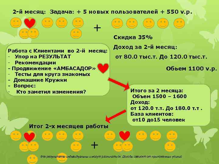 2 -й месяц: Задача: + 5 новых пользователей + 550 v. p . +