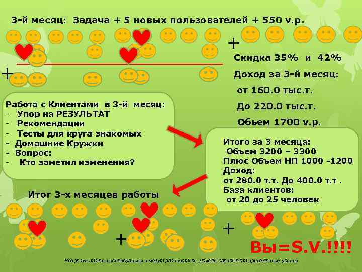 3 -й месяц: Задача + 5 новых пользователей + 550 v. p . +