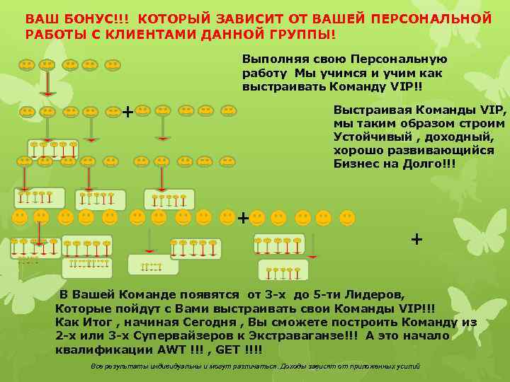 ВАШ БОНУС!!! КОТОРЫЙ ЗАВИСИТ ОТ ВАШЕЙ ПЕРСОНАЛЬНОЙ РАБОТЫ С КЛИЕНТАМИ ДАННОЙ ГРУППЫ! Выполняя свою