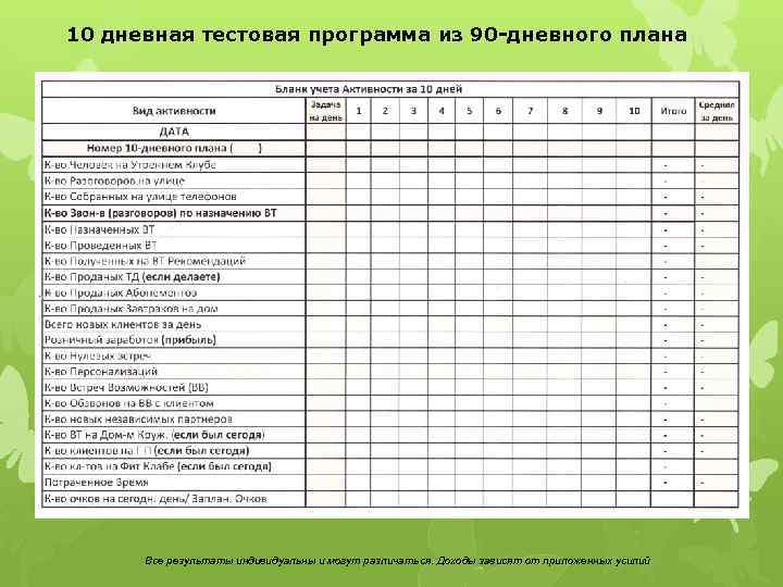 10 дневная тестовая программа из 90 -дневного плана Все результаты индивидуальны и могут различаться.