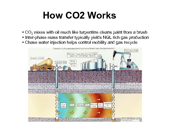 How CO 2 Works • CO 2 mixes with oil much like turpentine cleans