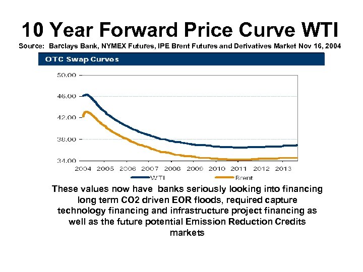 10 Year Forward Price Curve WTI Source: Barclays Bank, NYMEX Futures, IPE Brent Futures