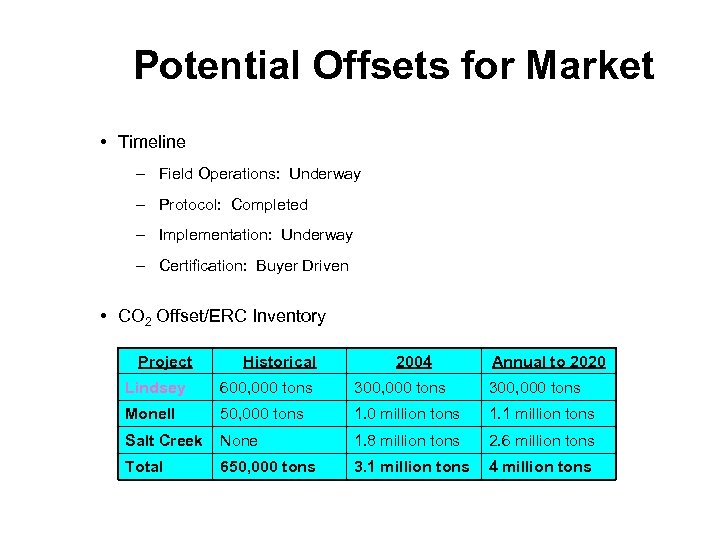 Potential Offsets for Market • Timeline – Field Operations: Underway – Protocol: Completed –