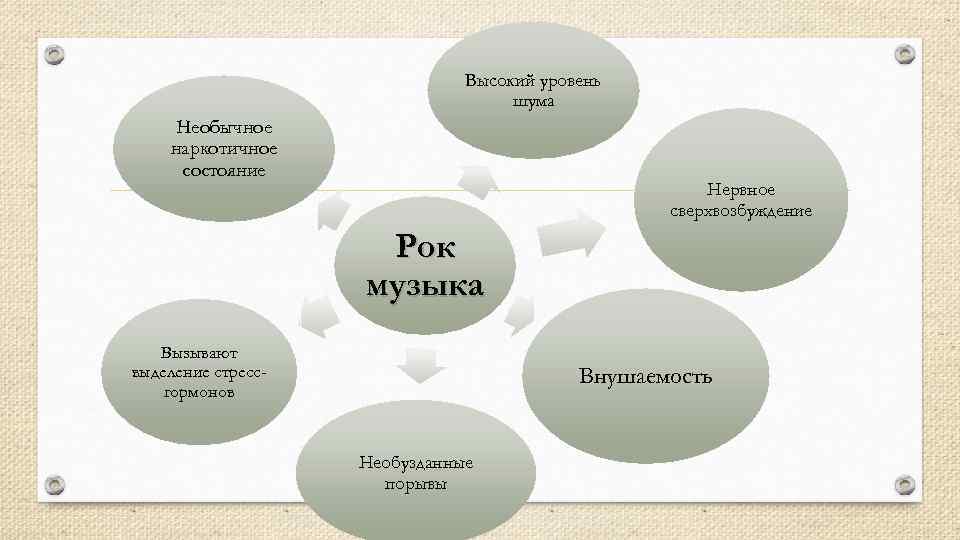 Высокий уровень шума Необычное наркотичное состояние Нервное сверхвозбуждение Рок музыка Вызывают выделение стрессгормонов Внушаемость