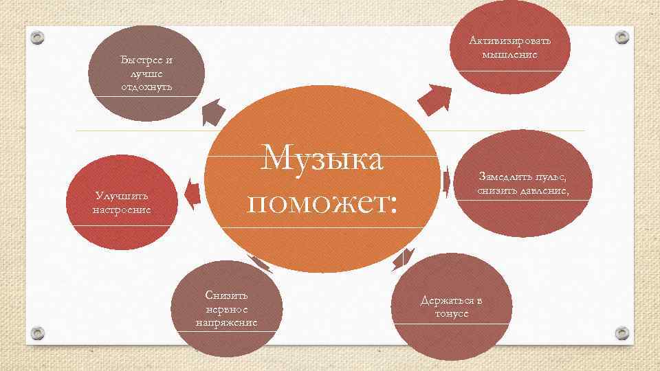 Активизировать мышление Быстрее и лучше отдохнуть Улучшить настроение Музыка поможет: Снизить нервное напряжение Замедлить