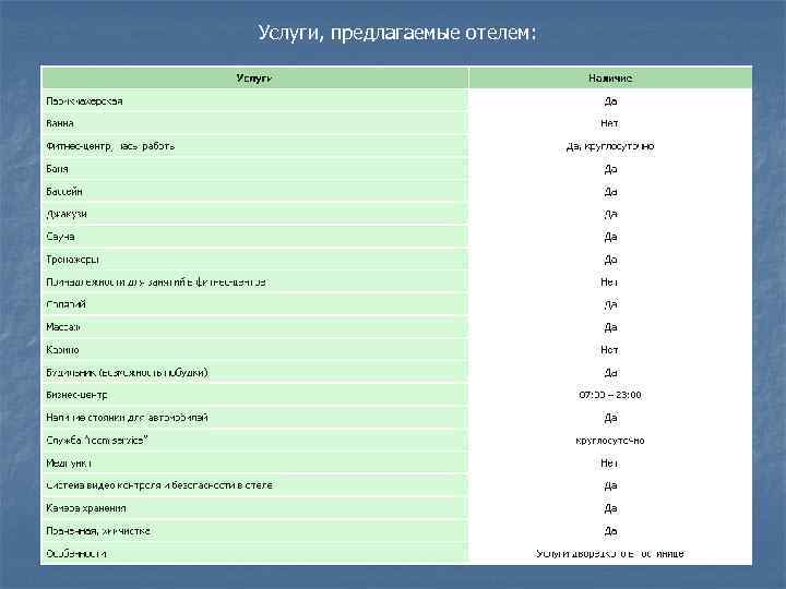 Услуги, предлагаемые отелем: 