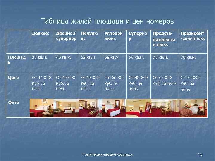 Таблица жилой площади и цен номеров Делюкс Двойной супериор Полулю кс Угловой люкс Суперио