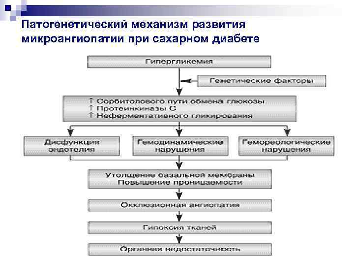 Патогенетические механизмы