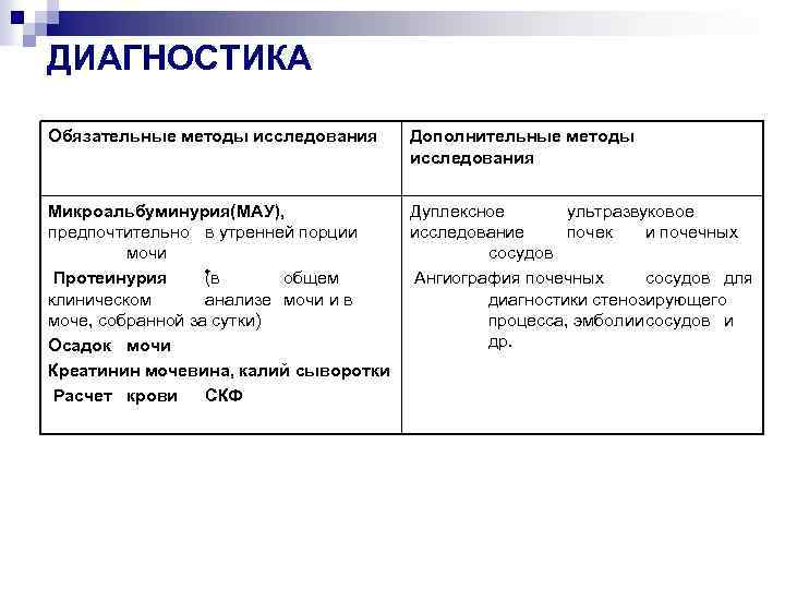 ДИАГНОСТИКА Обязательные методы исследования Дополнительные методы исследования Микроальбуминурия(МАУ), предпочтительно в утренней порции мочи •